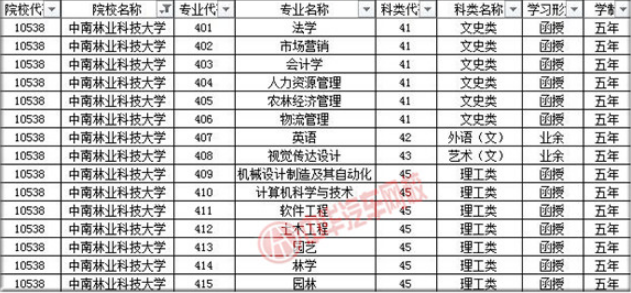 中南林業(yè)科技大學(xué)2019年成人高考招生簡章@chinaadec.com