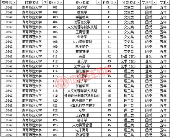 湖南師范大學(xué)2019年成人高考招生簡(jiǎn)章@chinaadec.com