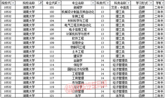 湖南大學(xué)2019年成人高考招生簡(jiǎn)章@chinaadec.com