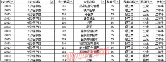 長沙醫(yī)學院2019年成人高考招生簡章@chinaadec.com