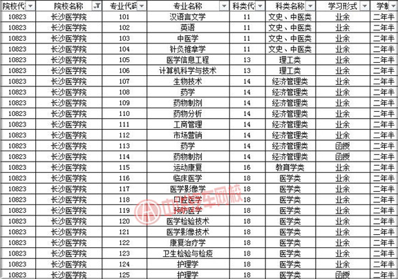 長沙醫(yī)學院2019年成人高考招生簡章@chinaadec.com