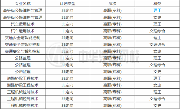 湖南交通職業(yè)技術(shù)學(xué)院相關(guān)專業(yè)@chinaadec.com