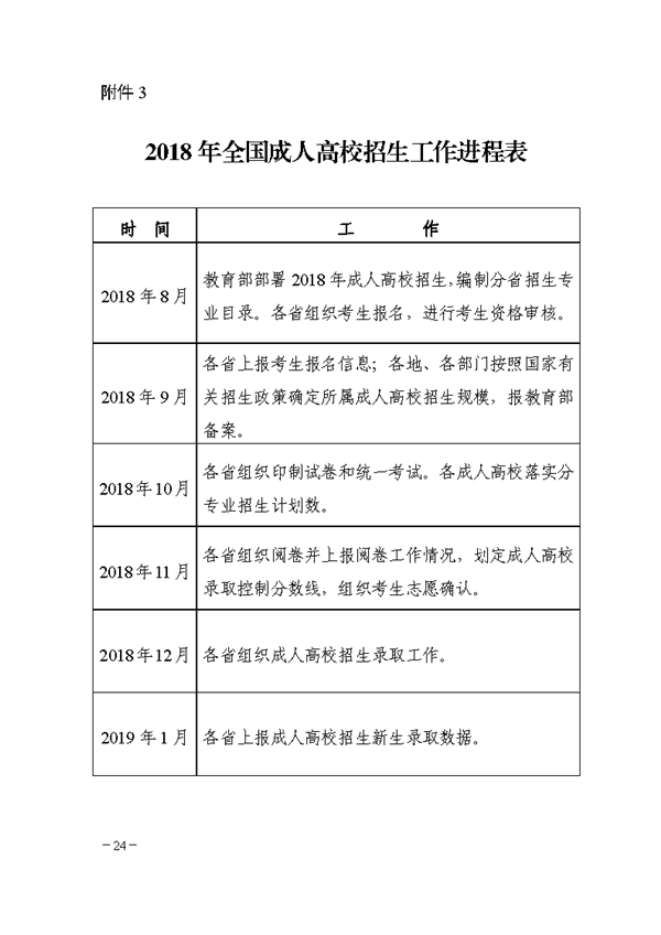 關(guān)于印發(fā)《湖南省2018年成人高等學(xué)?？荚囌猩ぷ鲗?shí)施辦法》的通知@chinaadec.com