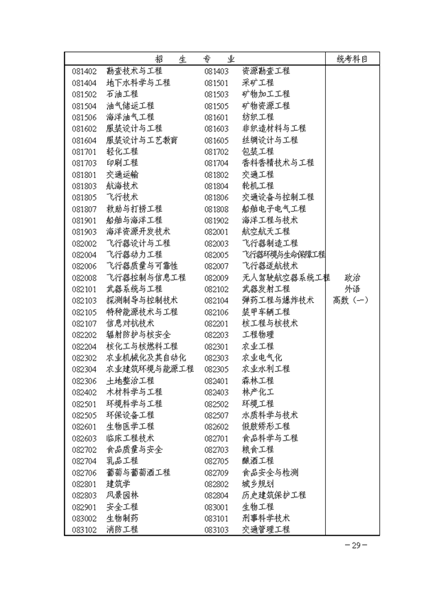 關(guān)于印發(fā)《湖南省2018年成人高等學(xué)校考試招生工作實(shí)施辦法》的通知@chinaadec.com