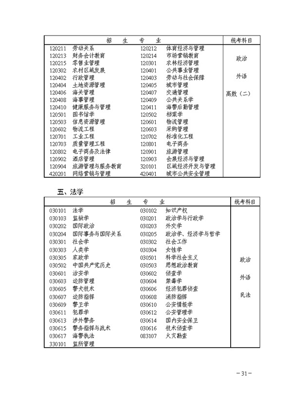 二手車(chē)評(píng)估師職業(yè)測(cè)試@chinaadec.com