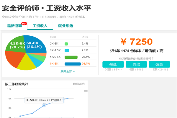 安全評價師收入@chinaadec.com