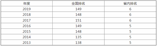 2019湖南農(nóng)業(yè)大學怎么樣，王牌專業(yè)是什么？@chinaadec.com