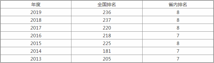 中南林業(yè)科技大學(xué)怎么樣，有什么專業(yè)比較好@chinaadec.com