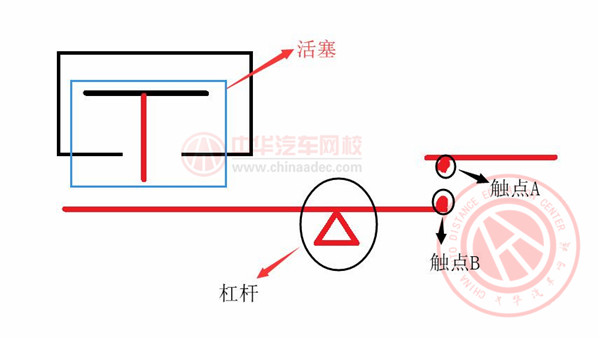 時(shí)間繼電器的工作原理@chinaadec