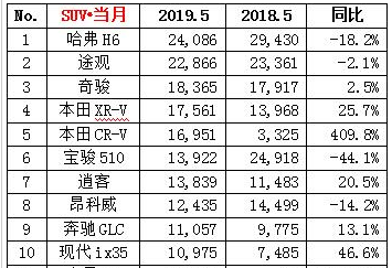 2019年五月汽車銷量排行榜@chinaadec.com