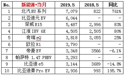 2019年五月汽車銷量排行榜@chinaadec.com