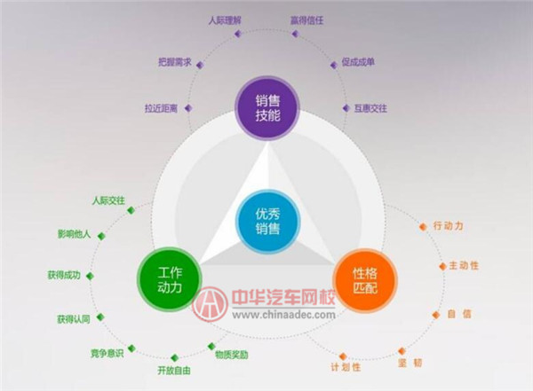 瓜子二手車銷售好做嗎@chinaadec