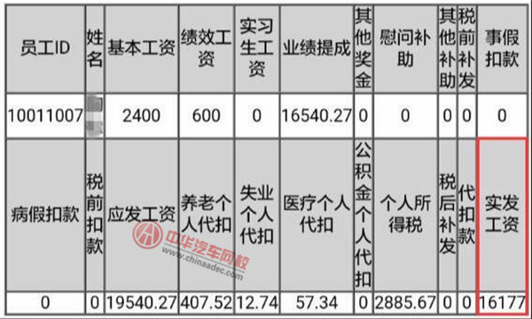 瓜子評(píng)估師入職容易嗎@chinaadec