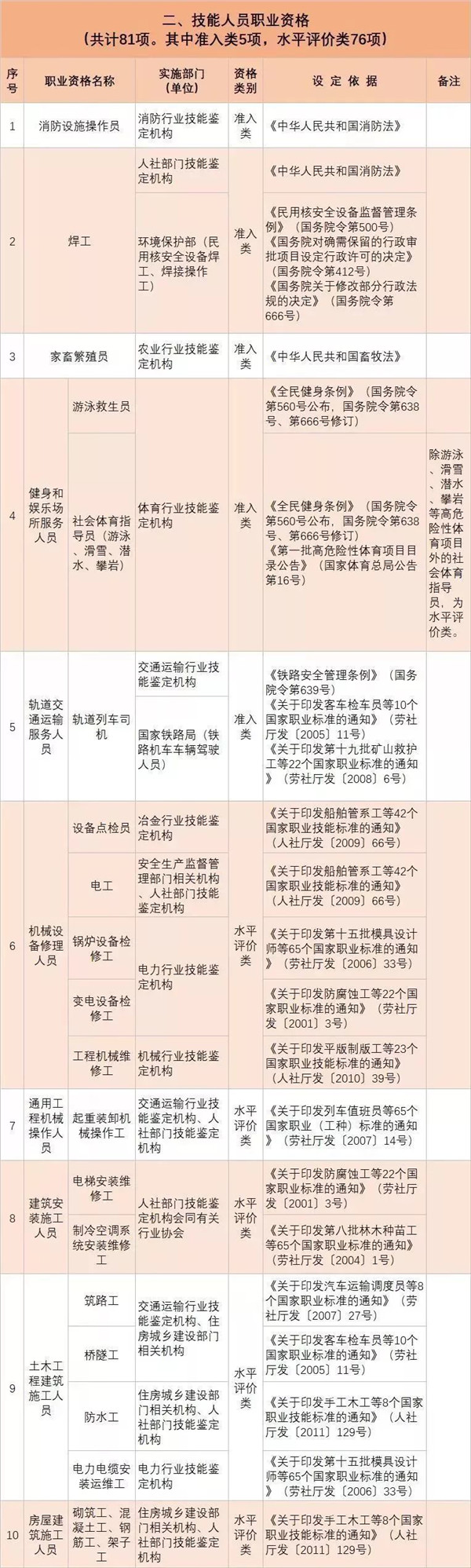 政策新福利|全國(guó)各省已明確職業(yè)資格證書可以領(lǐng)補(bǔ)貼@chinaadec.com