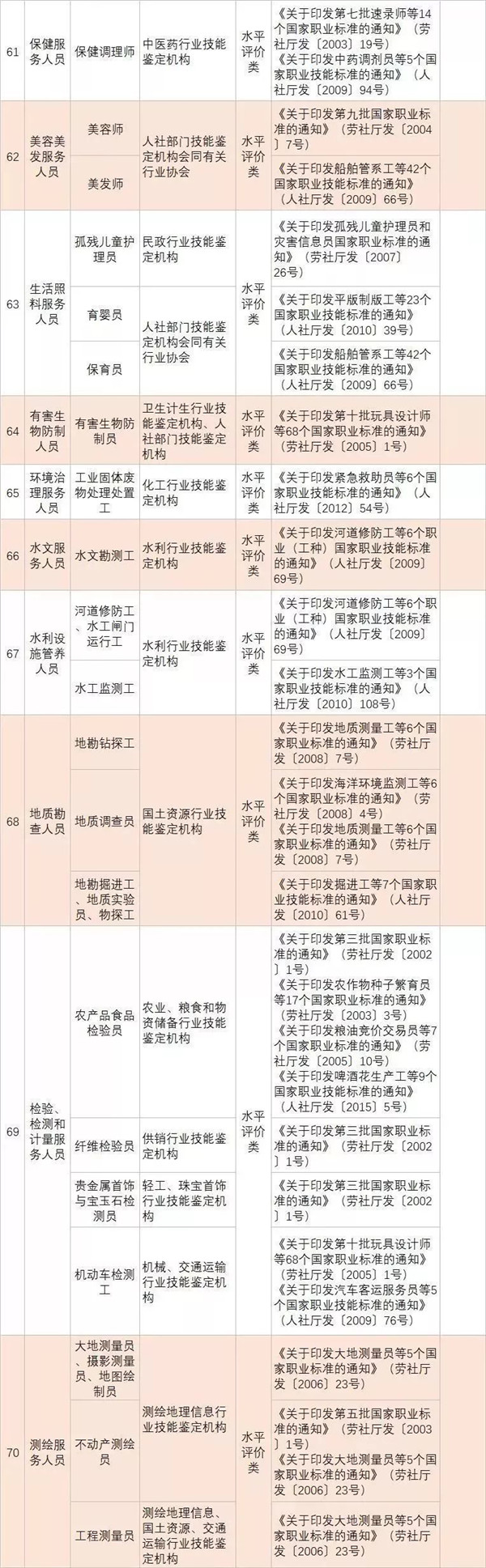 政策新福利|全國(guó)各省已明確職業(yè)資格證書可以領(lǐng)補(bǔ)貼@chinaadec.com