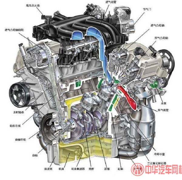 專業(yè)二手車評估師必備知識，發(fā)動機常見的幾種故障@chinaadec.com