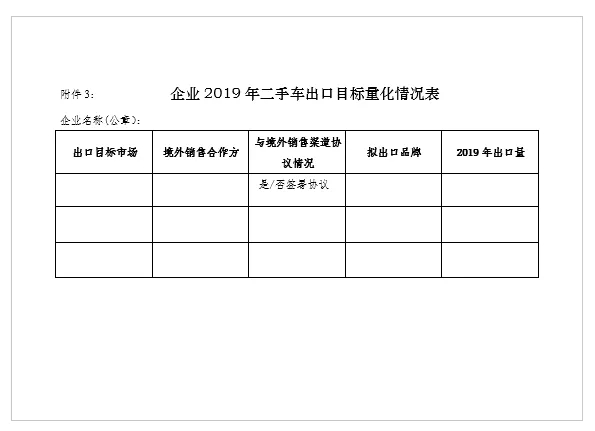 關(guān)于申報北京市二手車出口企業(yè)的通知@chinaadec.com