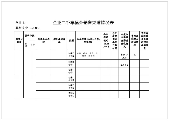 關(guān)于申報北京市二手車出口企業(yè)的通知@chinaadec.com