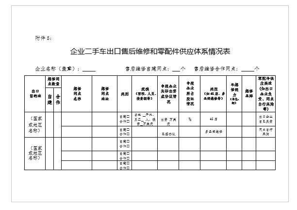 關(guān)于申報北京市二手車出口企業(yè)的通知@chinaadec.com