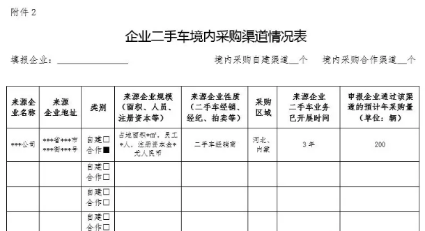 關(guān)于組織申報(bào)中國(guó)（天津）自由貿(mào)易試驗(yàn)區(qū)二手車出口企業(yè)的通知@chinaadec.com