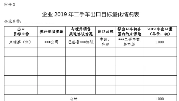 關(guān)于組織申報(bào)中國(guó)（天津）自由貿(mào)易試驗(yàn)區(qū)二手車出口企業(yè)的通知@chinaadec.com