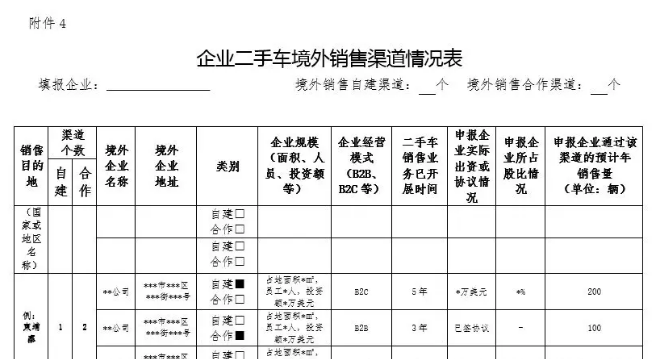 關(guān)于組織申報(bào)中國(guó)（天津）自由貿(mào)易試驗(yàn)區(qū)二手車出口企業(yè)的通知@chinaadec.com