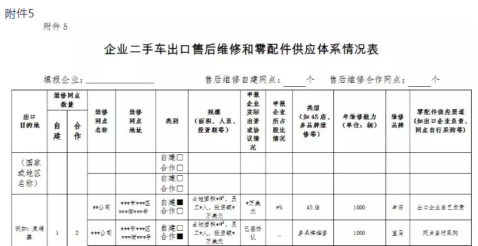 關(guān)于組織申報(bào)中國(guó)（天津）自由貿(mào)易試驗(yàn)區(qū)二手車出口企業(yè)的通知@chinaadec.com