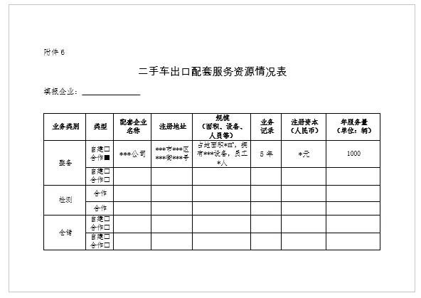 關(guān)于組織申報(bào)中國(guó)（天津）自由貿(mào)易試驗(yàn)區(qū)二手車出口企業(yè)的通知@chinaadec.com