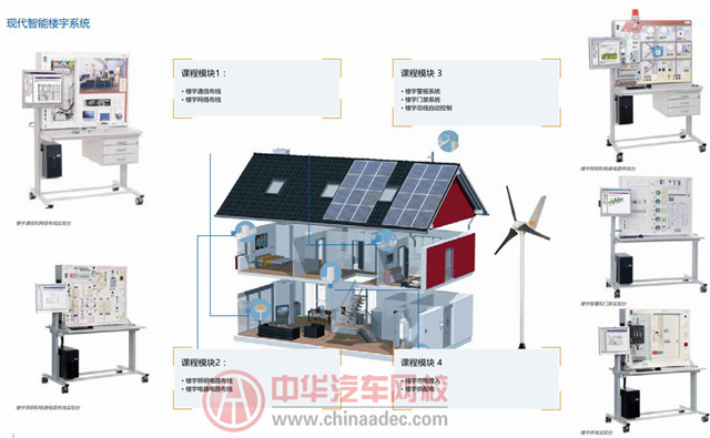 智能樓宇管理員四級(jí)有用嗎@chinaadec