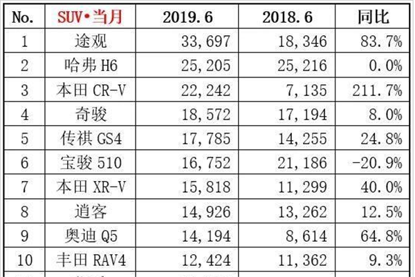 2019年6月汽車銷量排行榜@chinaadec.com