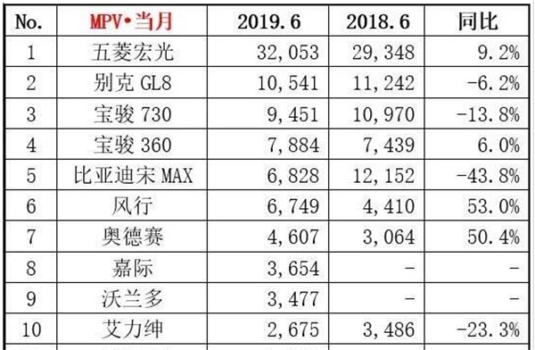 2019年6月汽車銷量排行榜@chinaadec.com