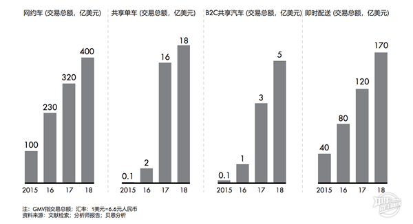 中國出行市場研究報告，增速放緩@chinaadec