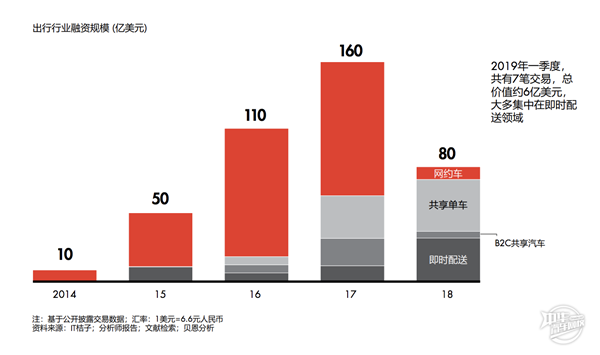 中國出行市場研究報告，增速放緩@chinaadec