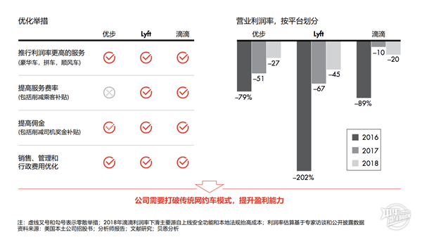 中國出行市場研究報告，增速放緩@chinaadec