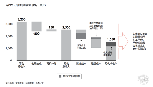 中國出行市場研究報告，增速放緩@chinaadec