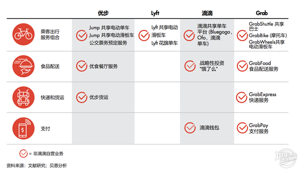 中國出行市場研究報告，增速放緩@chinaadec