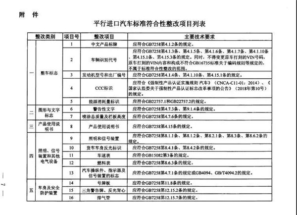 行業(yè)政策 |商務(wù)部等七部門印發(fā)《關(guān)于進(jìn)一步促進(jìn)汽車平行進(jìn)口發(fā)展的意見》@chinaadec