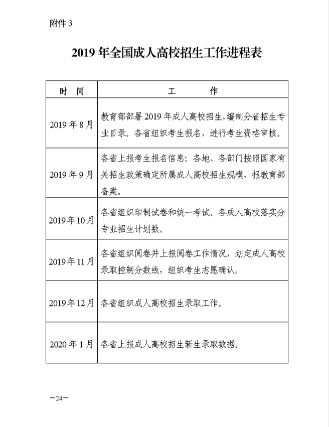 關(guān)于印發(fā)湖南省2019年成人高等學(xué)?？荚囌猩ぷ鲗嵤┺k法的通知@chinaadec