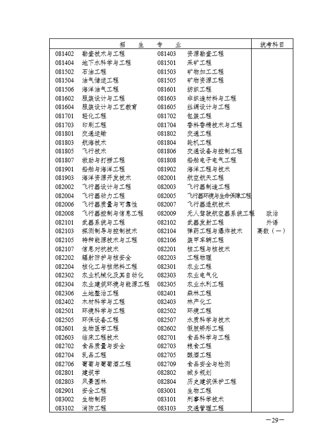 關(guān)于印發(fā)湖南省2019年成人高等學(xué)?？荚囌猩ぷ鲗嵤┺k法的通知@chinaadec