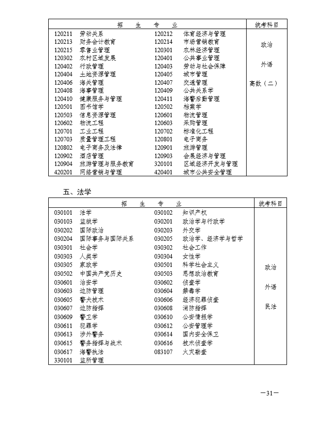 關(guān)于印發(fā)湖南省2019年成人高等學(xué)?？荚囌猩ぷ鲗嵤┺k法的通知@chinaadec