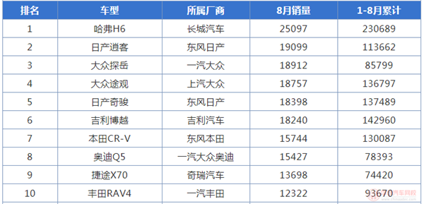 2019年8月汽車銷量排行榜@chinaadec