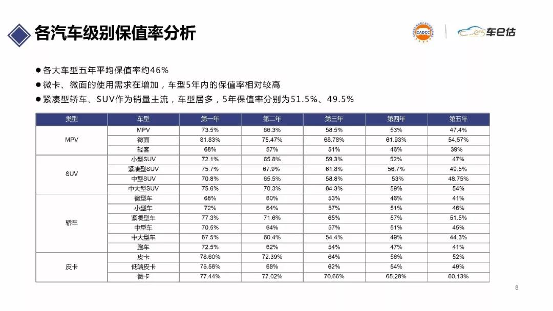 2019年上半年汽車保值率報告@chinaadec.com