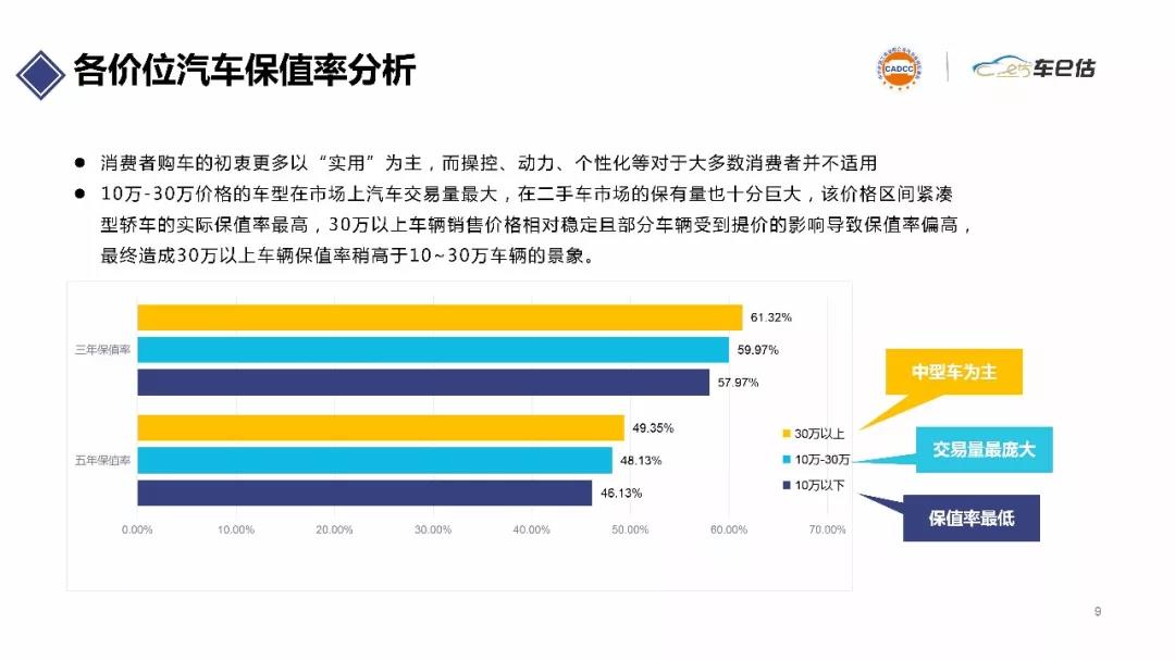 2019年上半年汽車保值率報告@chinaadec.com