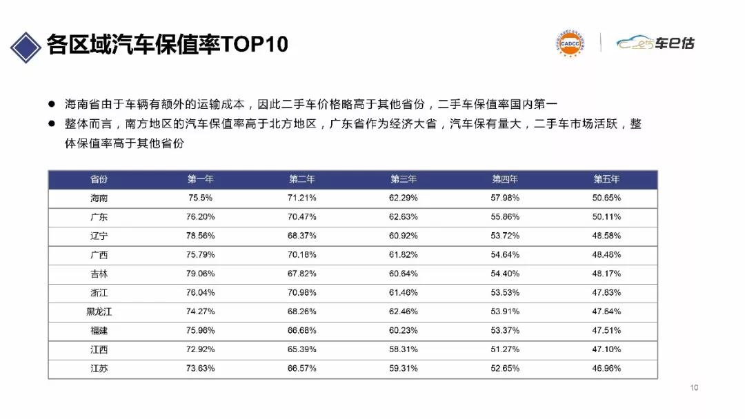 2019年上半年汽車保值率報告@chinaadec.com