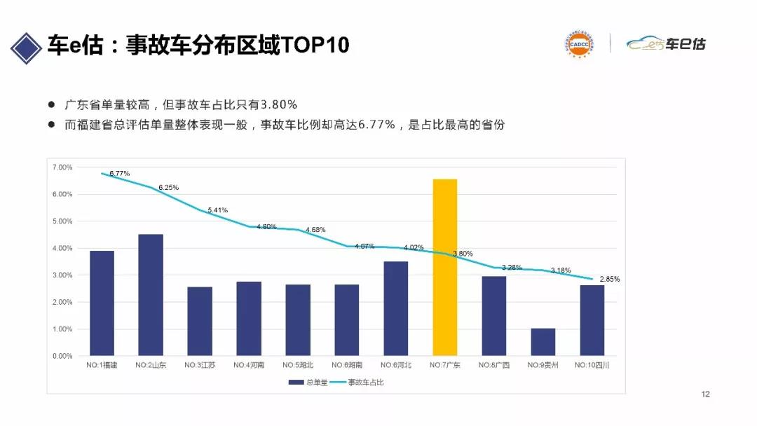 2019年上半年汽車保值率報告@chinaadec.com