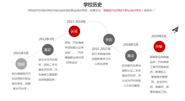 中華汽車網(wǎng)校成功擠進全國培訓(xùn)機構(gòu)30強 月覆蓋人數(shù)高達67萬@chinaadec.com