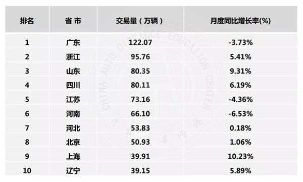 行業(yè)動(dòng)態(tài)|2019年九月二手車市場(chǎng)分析@chinaadec