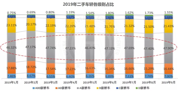 行業(yè)動(dòng)態(tài)|2019年九月二手車市場(chǎng)分析@chinaadec