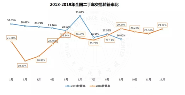 行業(yè)動(dòng)態(tài)|2019年九月二手車市場(chǎng)分析@chinaadec