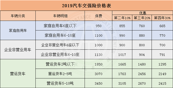 2019汽車交強險價格表圖片，一目了然@chinaadec